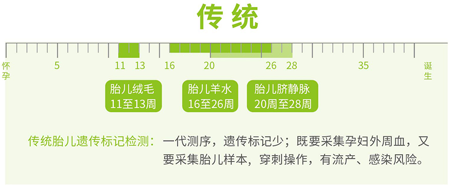 江苏省怀孕亲子鉴定中心出结果时间,江苏省产前亲子鉴定基本流程