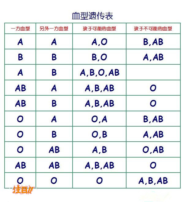 江苏省亲子鉴定机构查询,
